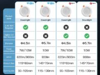 Wi-Fi умный светодиодный потолочный светильник Zigbee с затемнением круглый точечный светильник 7/10 Вт RGB с изменением цвета теплый холодный свет Alexa Google Home Vocie