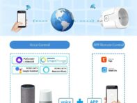 Tuya Smart Socket EU WiFi Smart Plug 16A AC100-240V с розеткой для мониторинга питания Alexa Google Home Voice Control Smart Life APP EU