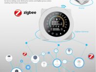 Умный термостат Tuya ZigBee для нагрева воды