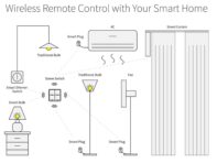 Беспроводной переключатель сцены Tuya ZigBee Smarts