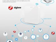 Tuya Zigbee 3.0 Gateway Hub Умный дом Беспроводной мост Smart Life APP Дистанционное управление Автоматизация Устройство Работает с Alexa Google белый